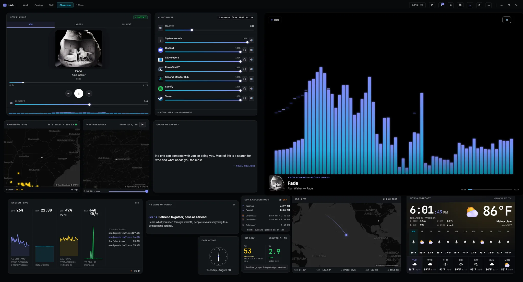 The Ficus dashboard running: a full-height audio visualizer reacts to the track playing, beside tiles for now playing, a per-app audio mixer, live weather radar, lightning strikes, system load, an ISS tracker, and the week's forecast.